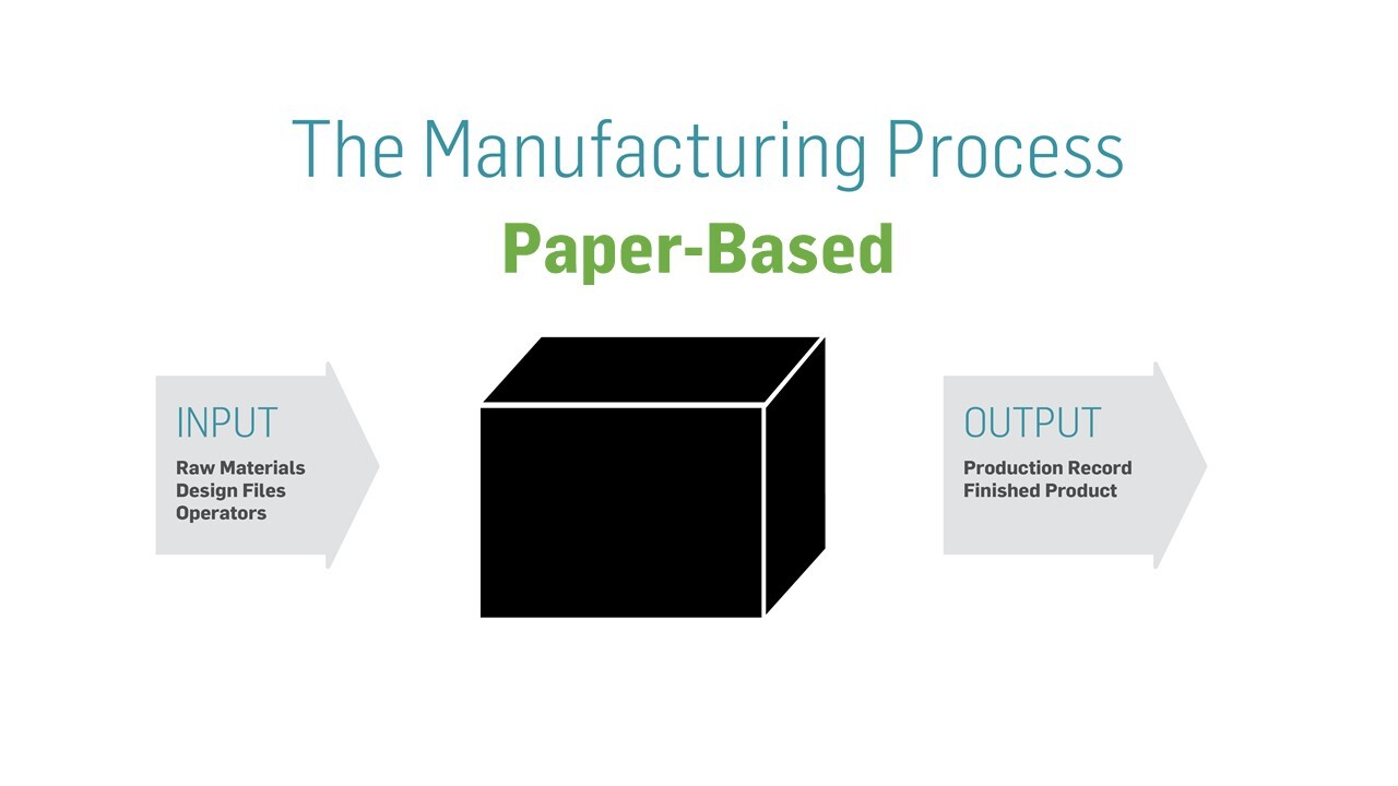 paper-based-mfg-process