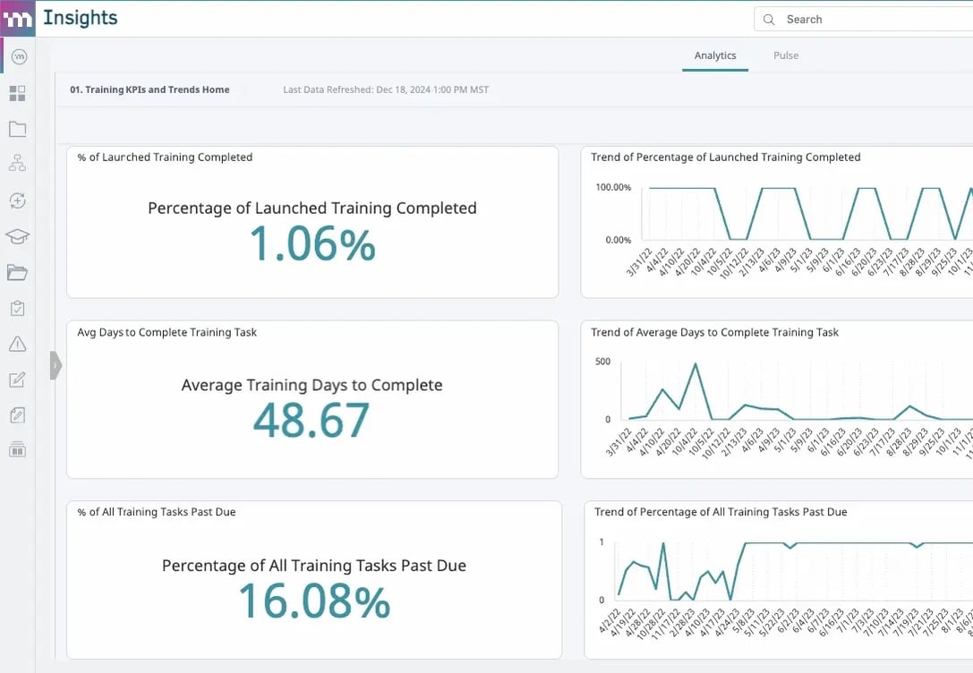 training-kpis-and-trends_premiumimg