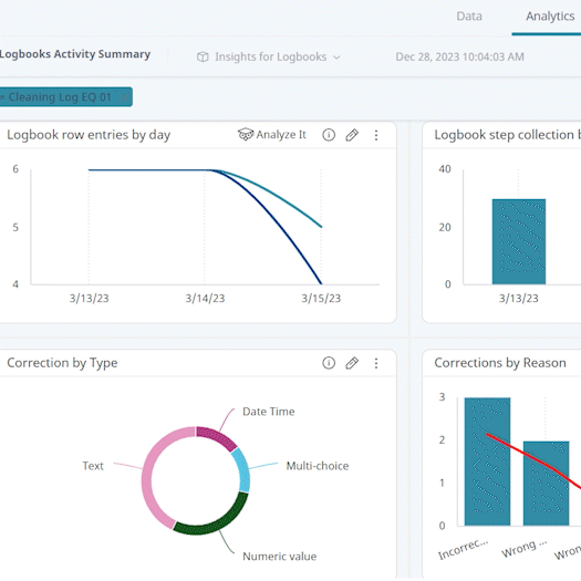 insights-logbooks_activity-summary-dashboard