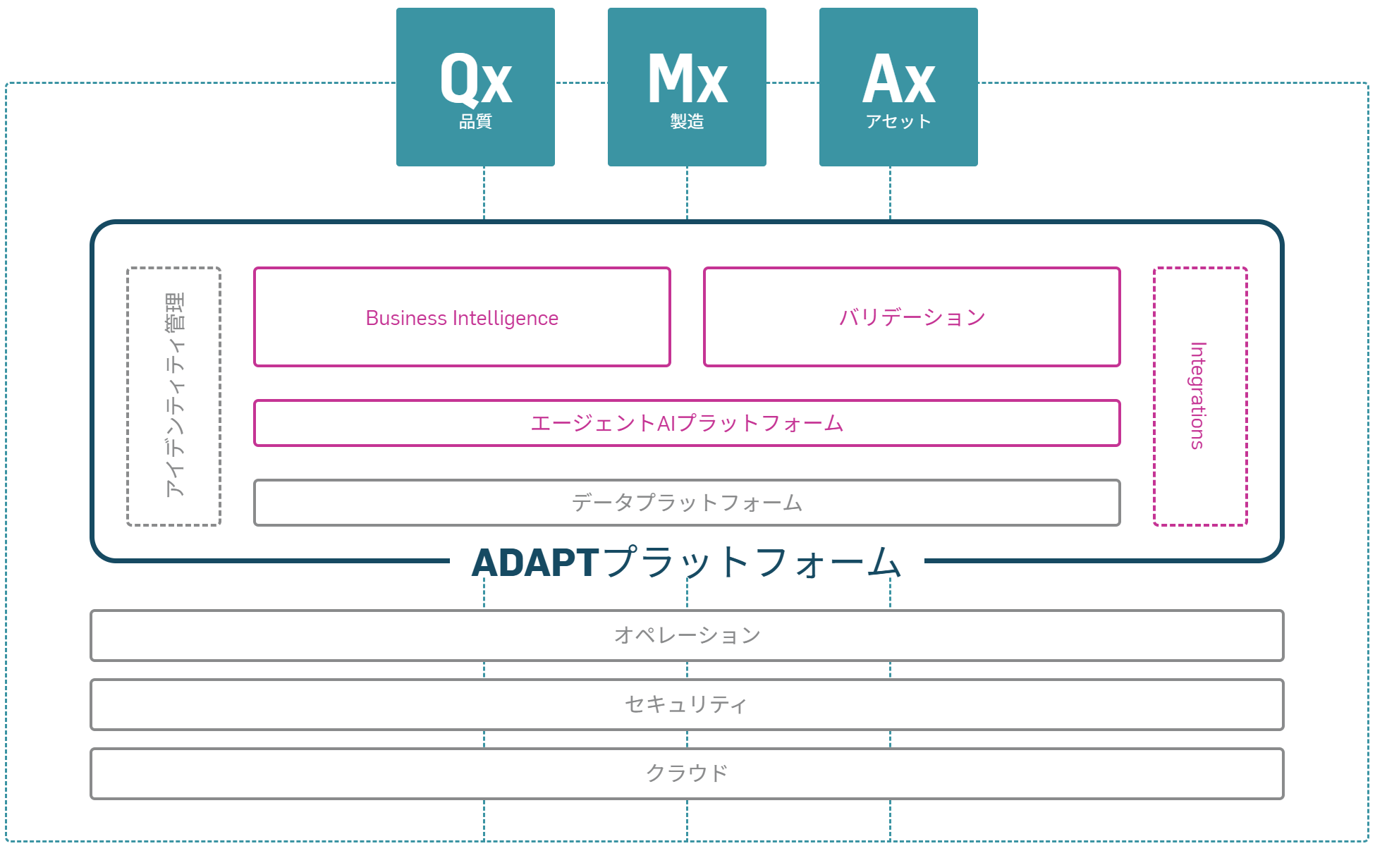 platform_adapt-1