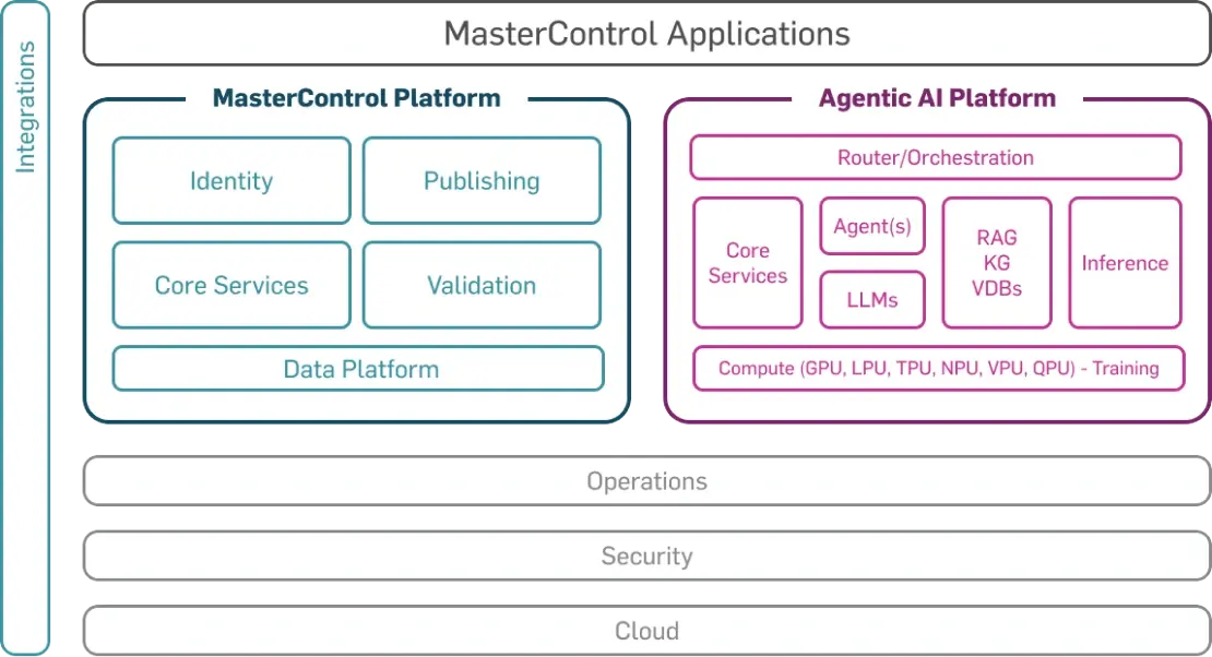 mastercontrol-applications